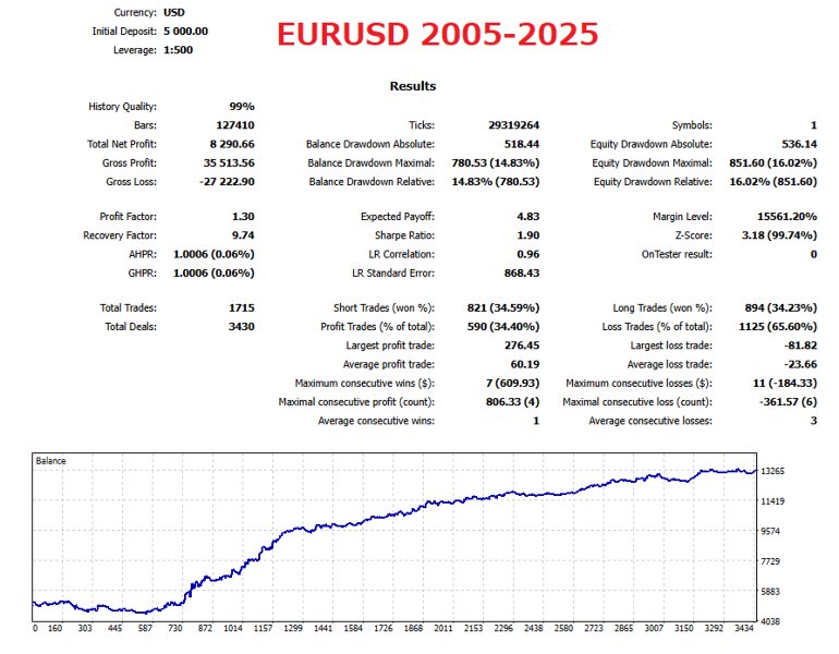 Screenshot #1 Colorful Long tailed Tit EA