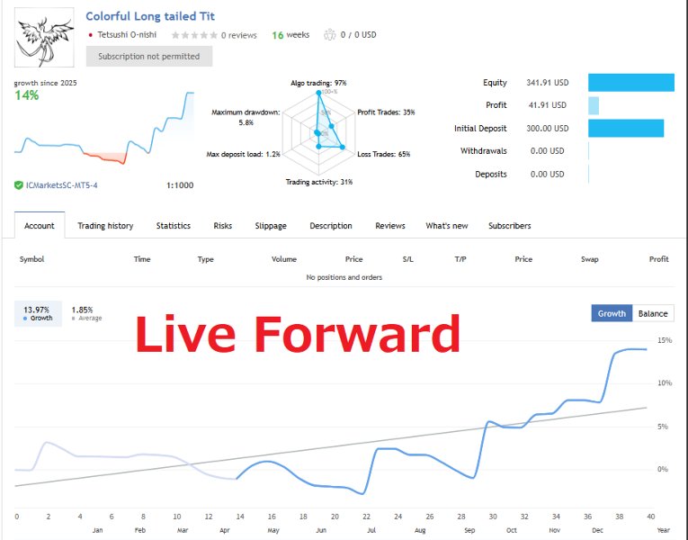 Screenshot #4 Colorful Long tailed Tit EA