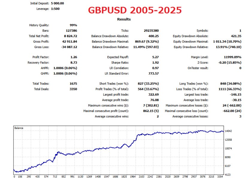 Screenshot #2 Colorful Long tailed Tit EA