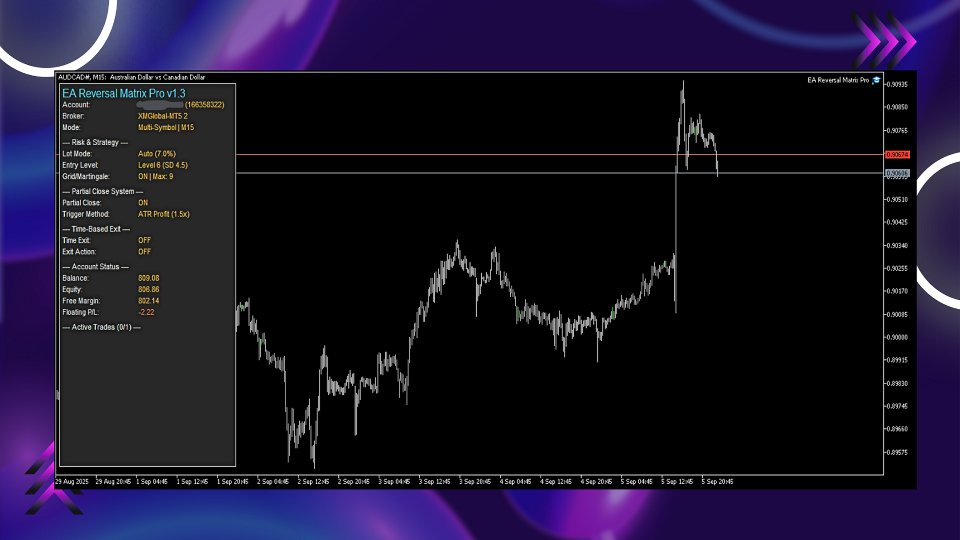 Screenshot #3 EA Reversal Matrix Pro MT5