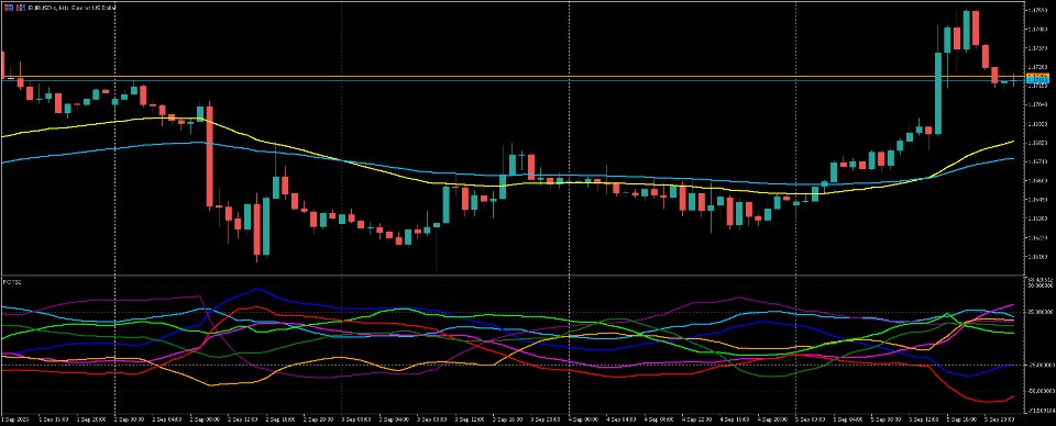 スクリーンショット #1 FOTSI Indicator