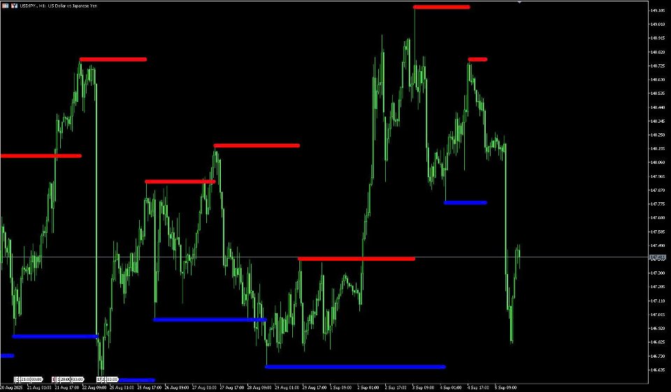 Снимок экрана #2 Fractal Support Resistance Pro