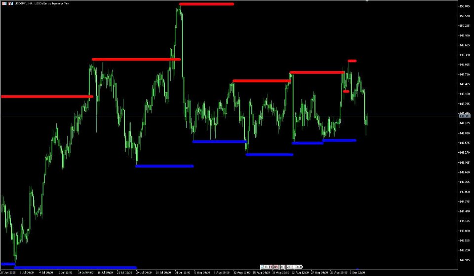 Снимок экрана #1 Fractal Support Resistance Pro