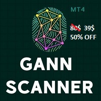 Gann Method Scanner MT4