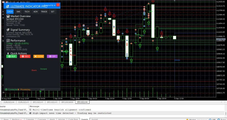 Screenshot #1 Market Mastery Pro