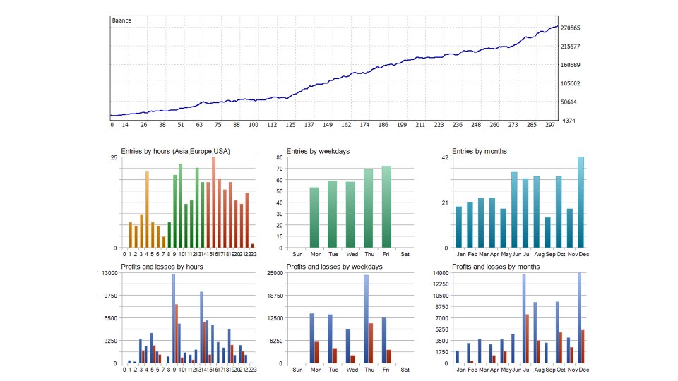 Screenshot #4 Opal MT5