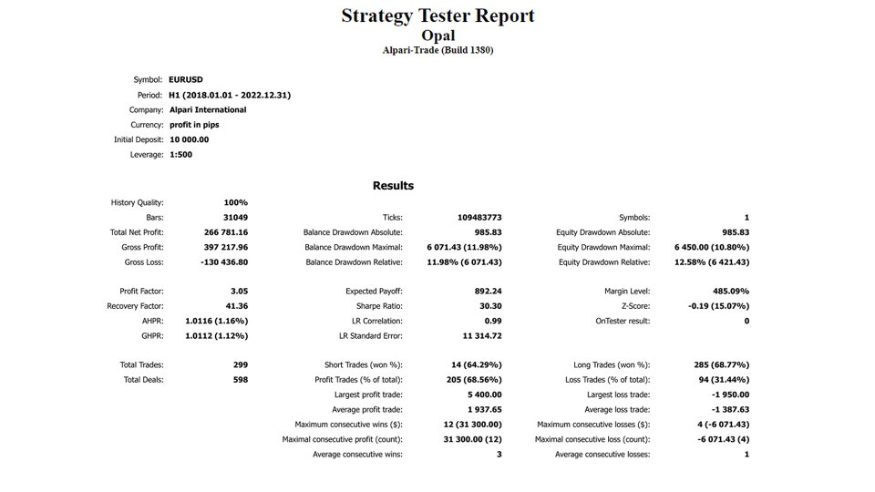 Screenshot #3 Opal MT5