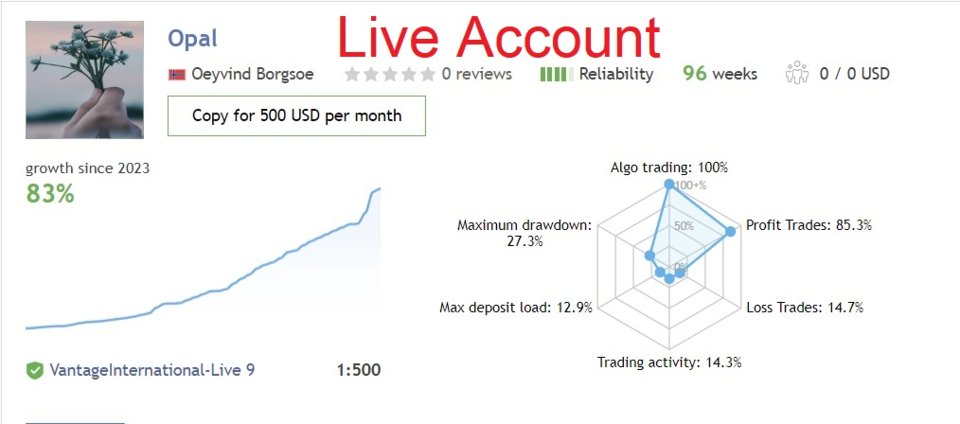 Screenshot #1 Opal MT5