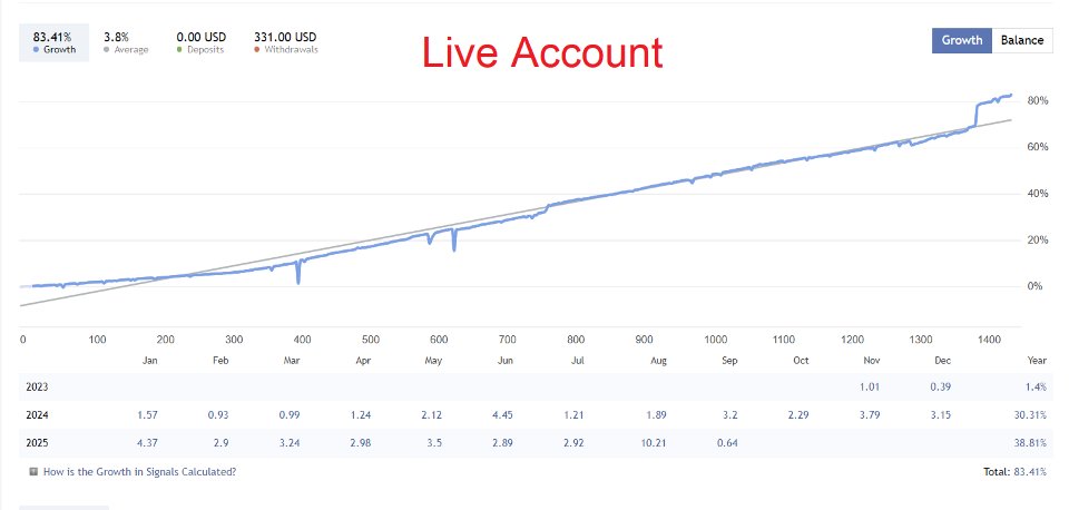 Screenshot #2 Opal MT5