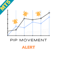 Pip Movement Alert MT5
