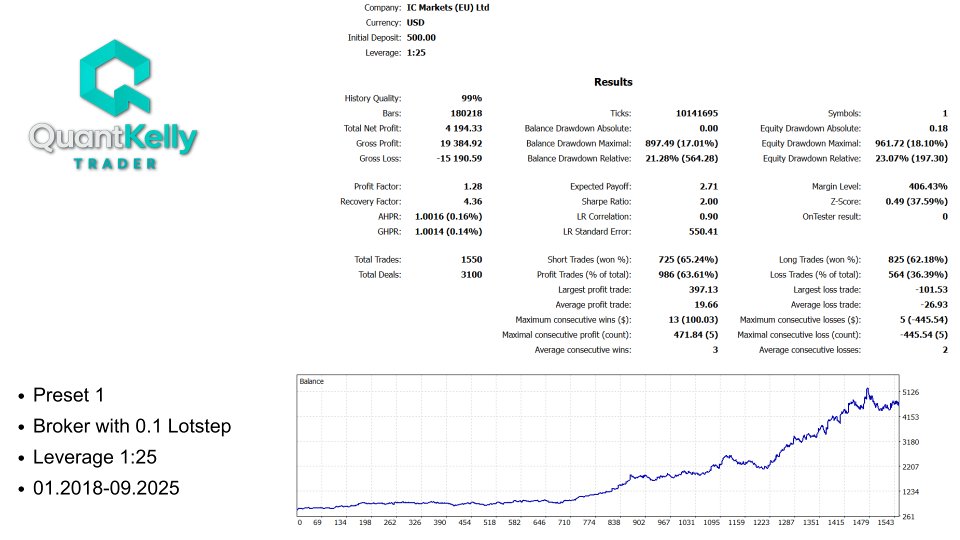 截图 #2 Quant Kelly Trader