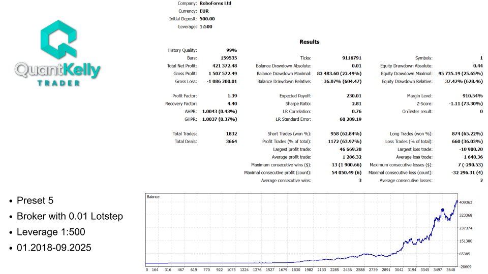 截图 #7 Quant Kelly Trader