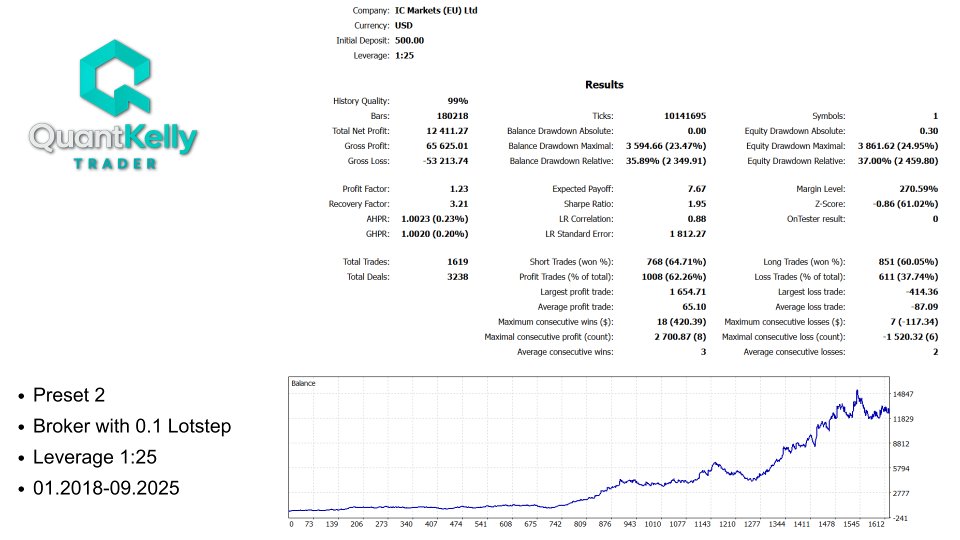 截图 #3 Quant Kelly Trader