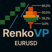RenkoVPEurUsd