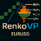 RenkoVPEurUsd