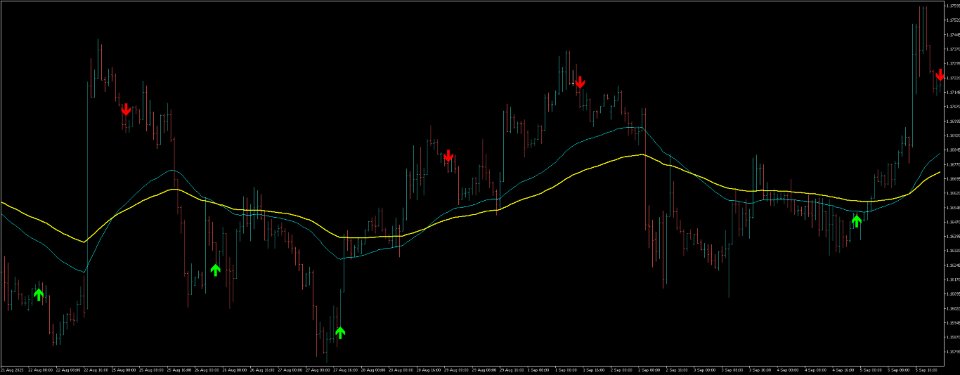 Screenshot #1 Trend Trader Indicator