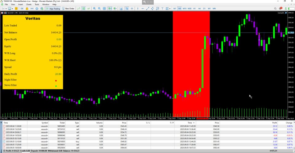 Screenshot #3 Veritas EA