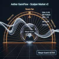 Aether GannFlow Scalper Market