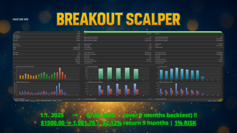Screenshot #4 Breakout Scalper 8 MT4