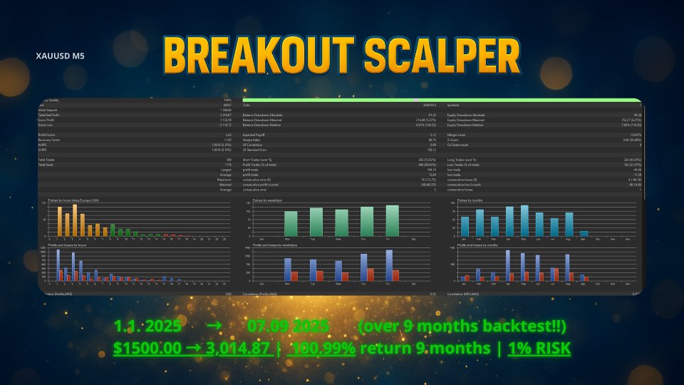 Screenshot #2 Breakout Scalper 8 MT4