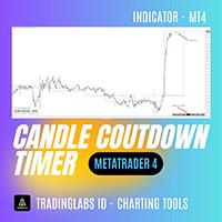 CandleTimer Countdown MT4
