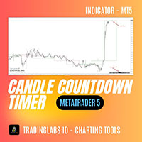 CandleTimer Countdown MT5