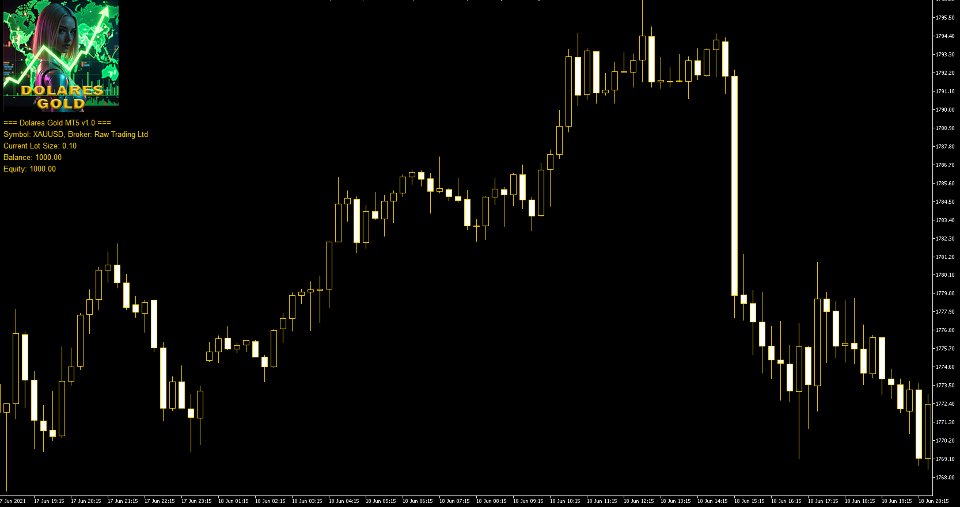 Снимок экрана #4 Dolares Gold MT5