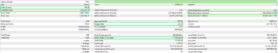 Снимок экрана #1 Dolares Gold MT5