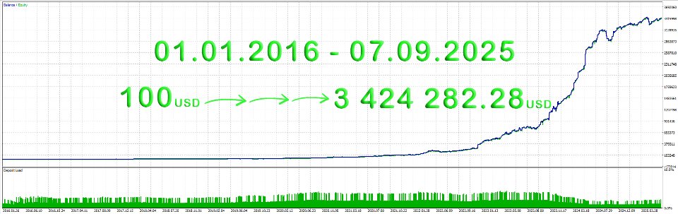 Снимок экрана #2 Dolares Gold MT5
