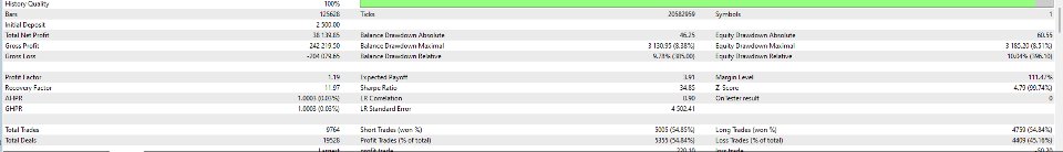 Ekran görüntüsü #4 FG Gold Scalper Pro