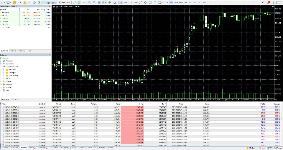 Ekran görüntüsü #1 FG Gold Scalper Pro