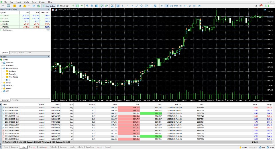 Ekran görüntüsü #2 FG Gold Scalper Pro