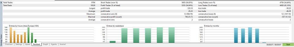 Ekran görüntüsü #5 FG Gold Scalper Pro