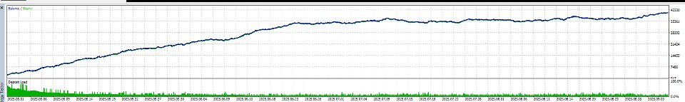 Ekran görüntüsü #3 FG Gold Scalper Pro