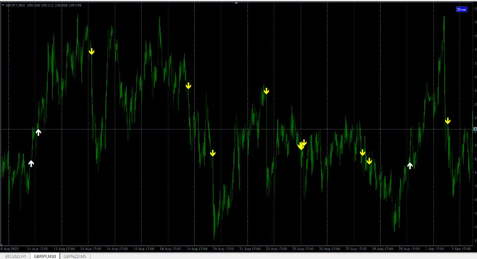 Ekran görüntüsü #9 M5 Advanced Scalping