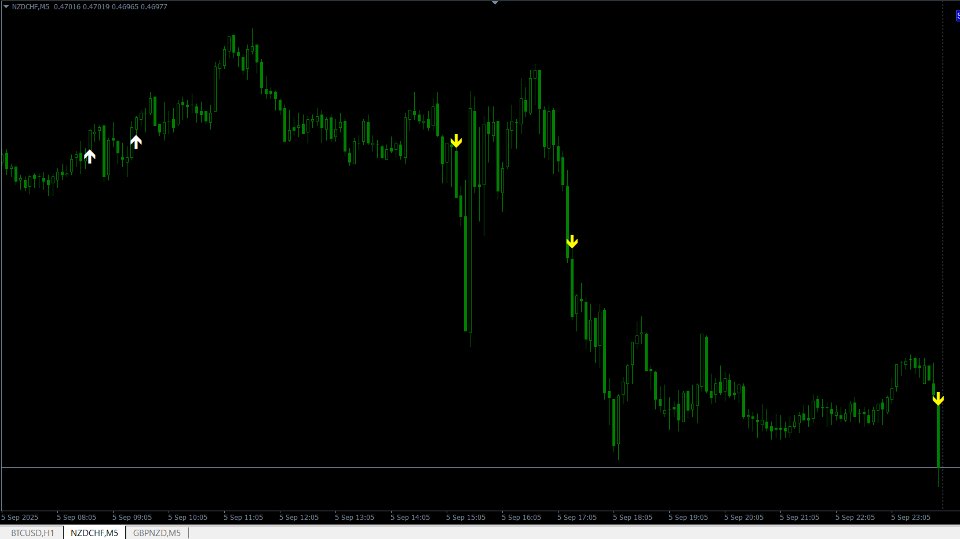 Ekran görüntüsü #1 M5 Advanced Scalping