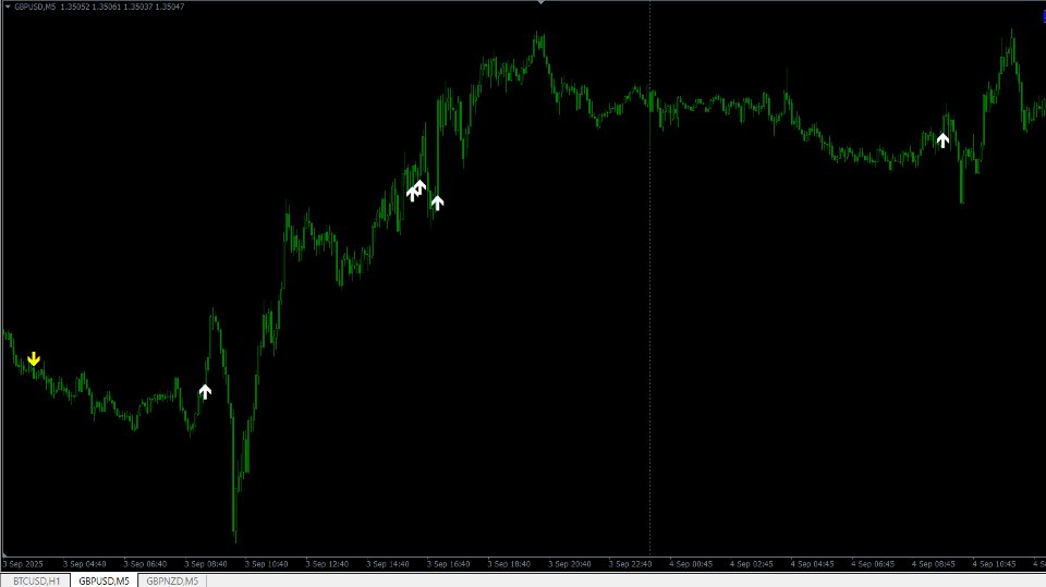 Ekran görüntüsü #3 M5 Advanced Scalping
