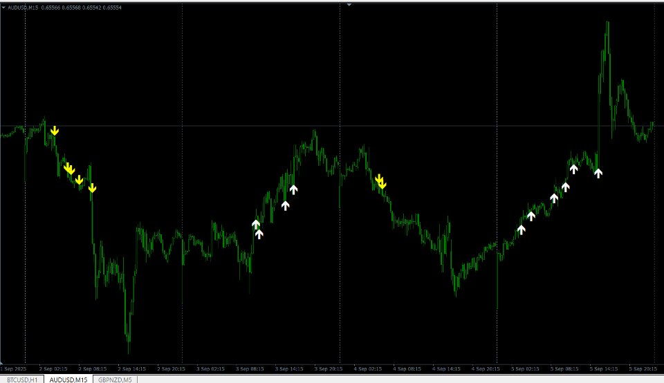 Ekran görüntüsü #5 M5 Advanced Scalping