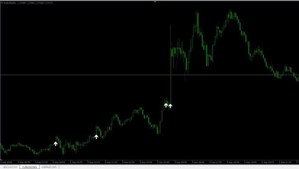 Ekran görüntüsü #2 M5 Advanced Scalping