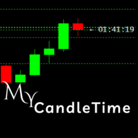 MyCandleTime MT5