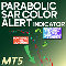 Scarica gratis Parabolic SAR Color Alert Indicator MT5
