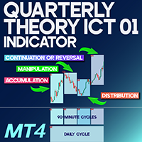 Quarterly Theory ICT 01 Indicator MT4