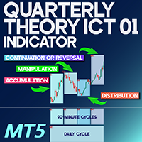 Quarterly Theory ICT 01 Indicator MT5