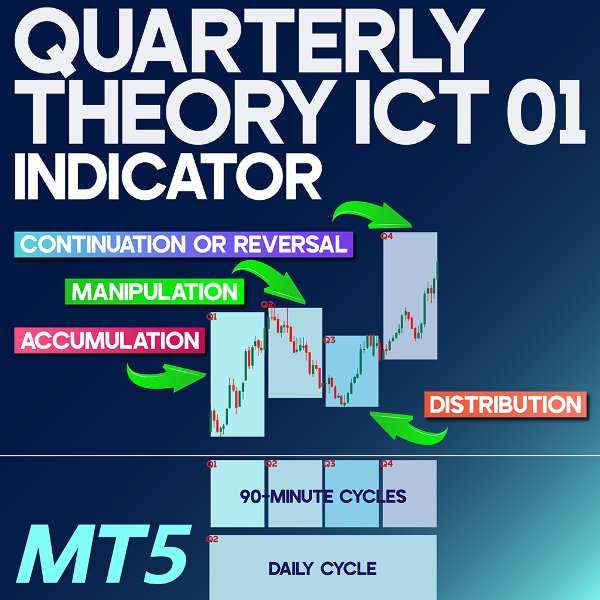 Ekran görüntüsü #1 Quarterly Theory ICT 01 Indicator MT5