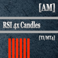 RSI 4x Candles AM