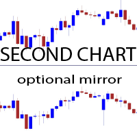 Second Chart optional Mirror