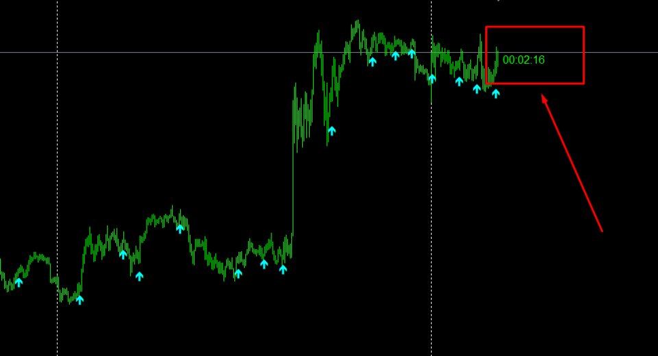 Captura de pantalla #1 Simple Candlestick Timer