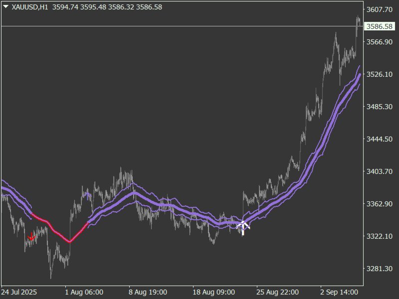 Captura de pantalla #5 Trend Maker Master