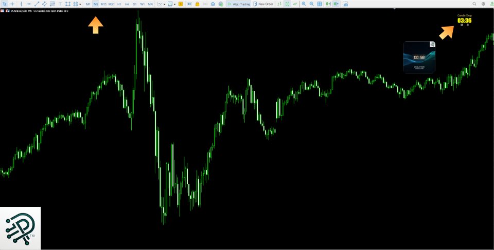 Captura de pantalla #3 Candle Timer Essential MT5
