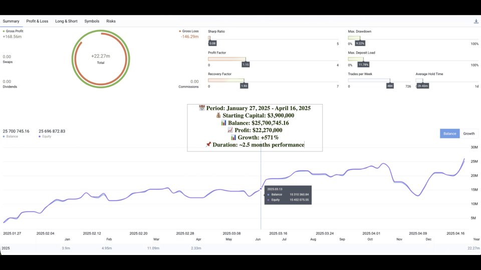 Screenshot #1 EGA Gold Pro test 1M